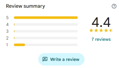 Review summary with five rating bars showing ratings, 4.4/5 from 7 reviews, and a blue 'Write a review' button.